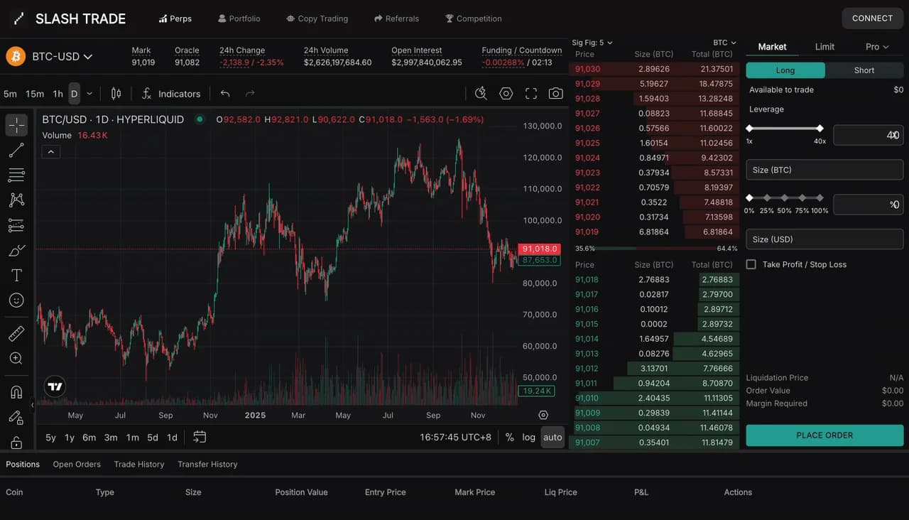 Slash Trade crypto perpetual futures trading interface showing BTC and ETH charts on desktop